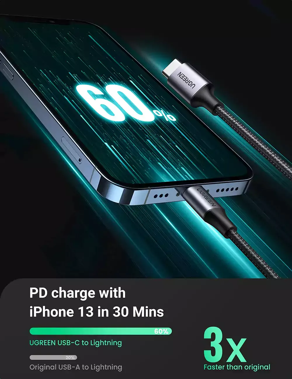 UGREEN US304 USB-C to Lightning MFi Certified Cable 2