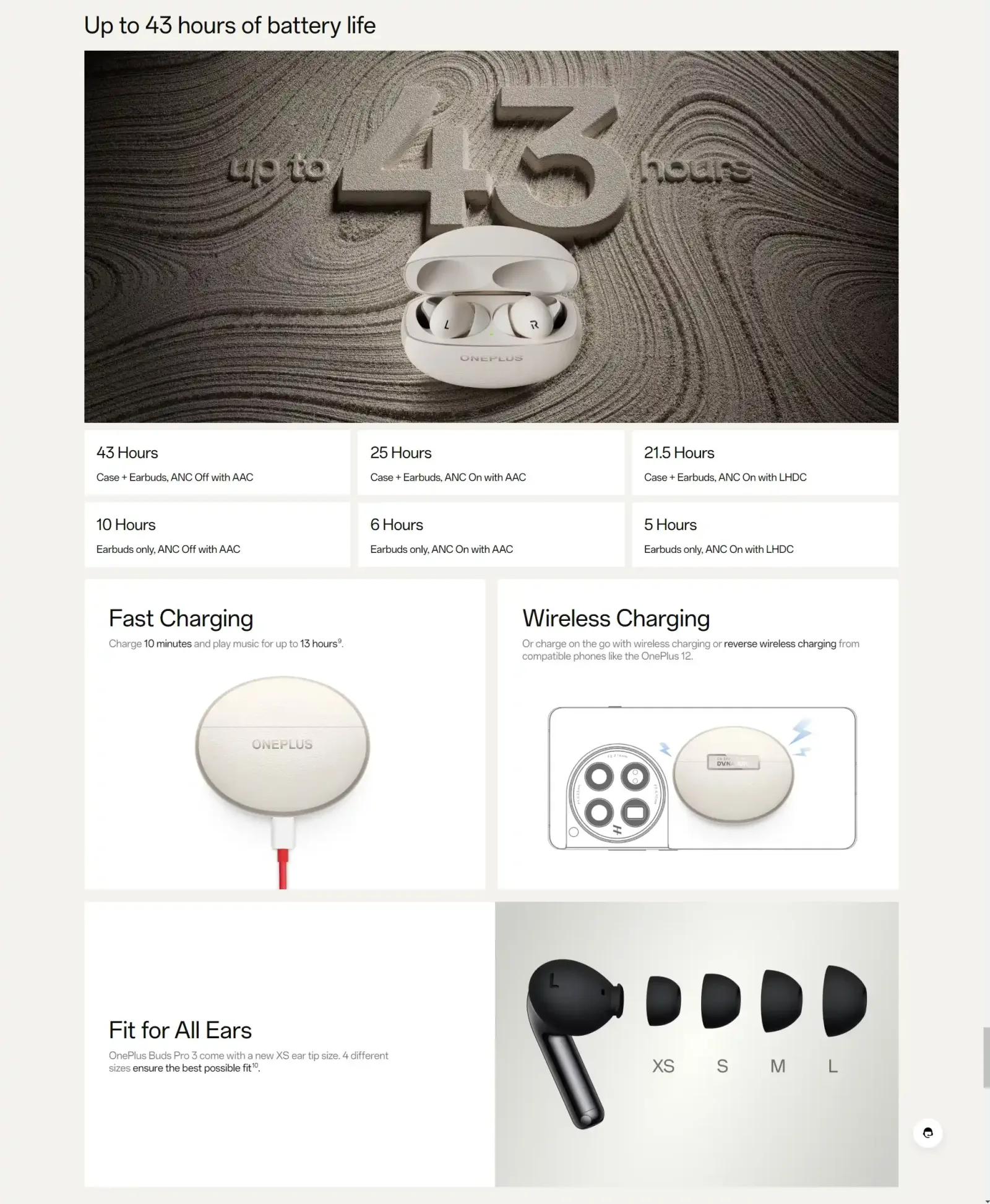 These earbuds come with advanced Hybrid Active Noise Cancellation (ANC) that can reduce ambient noise by up to 50dB. This feature makes them perfect for use in noisy environments like busy streets or crowded public transport. The ANC offers multiple modes—Smart, Max, Moderate, and Mild—allowing users to choose the best setting for their surroundings.