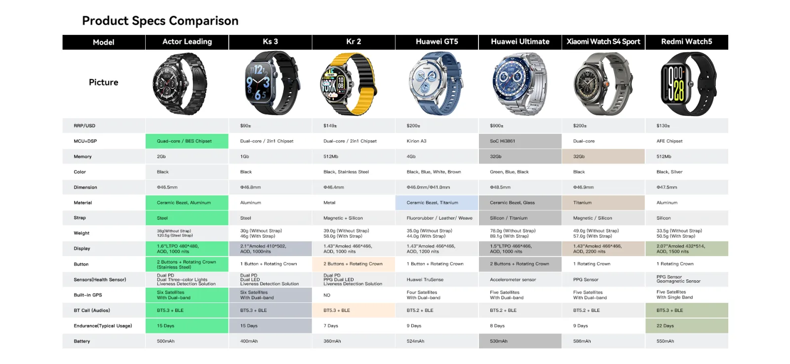 Kieslect Actor Leading GPS Calling Fashion Smart Watch