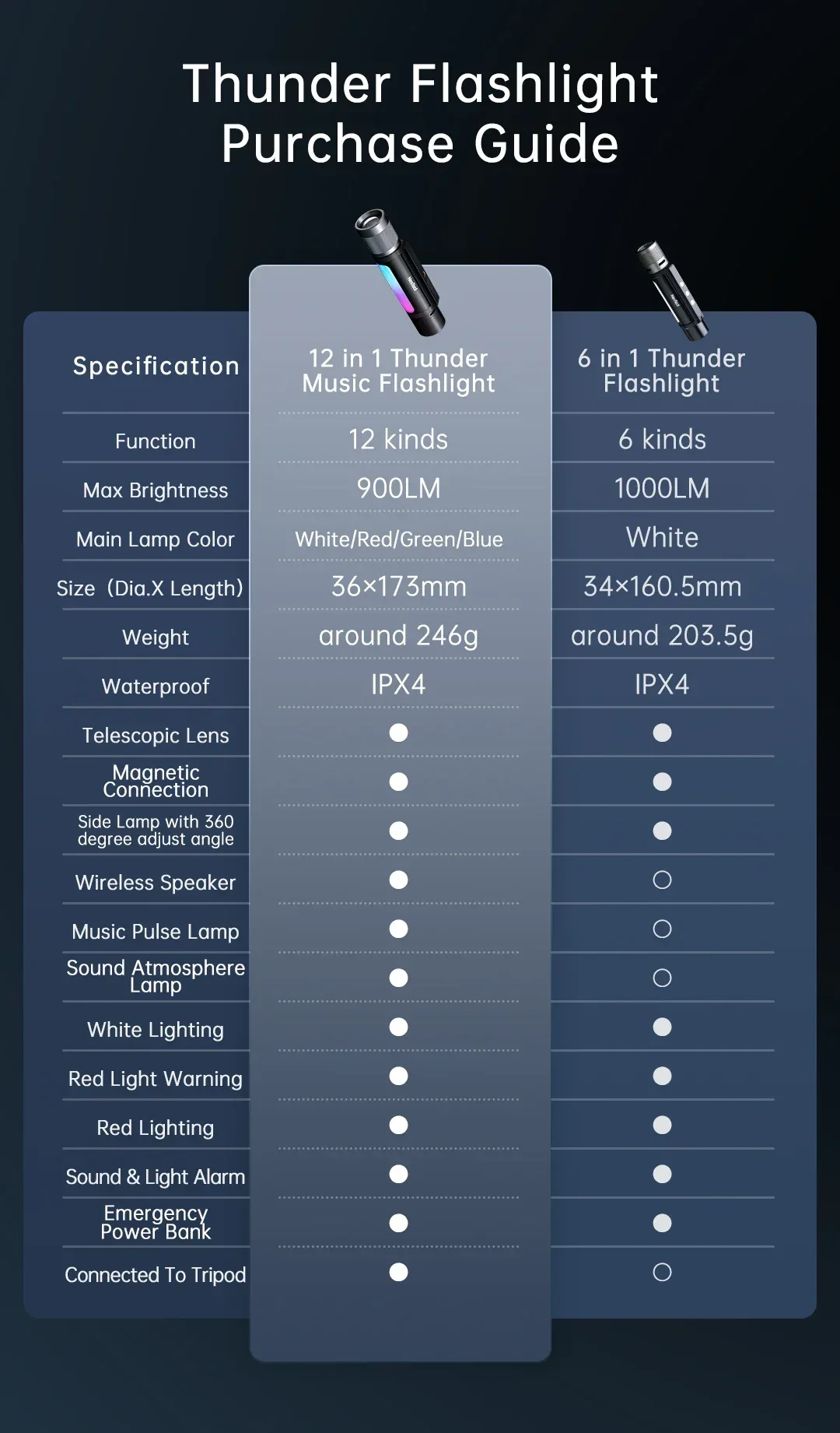 Xiaomi NexTool (NE20161) Outdoor 12 in1 Thunder Music Flashlight 11