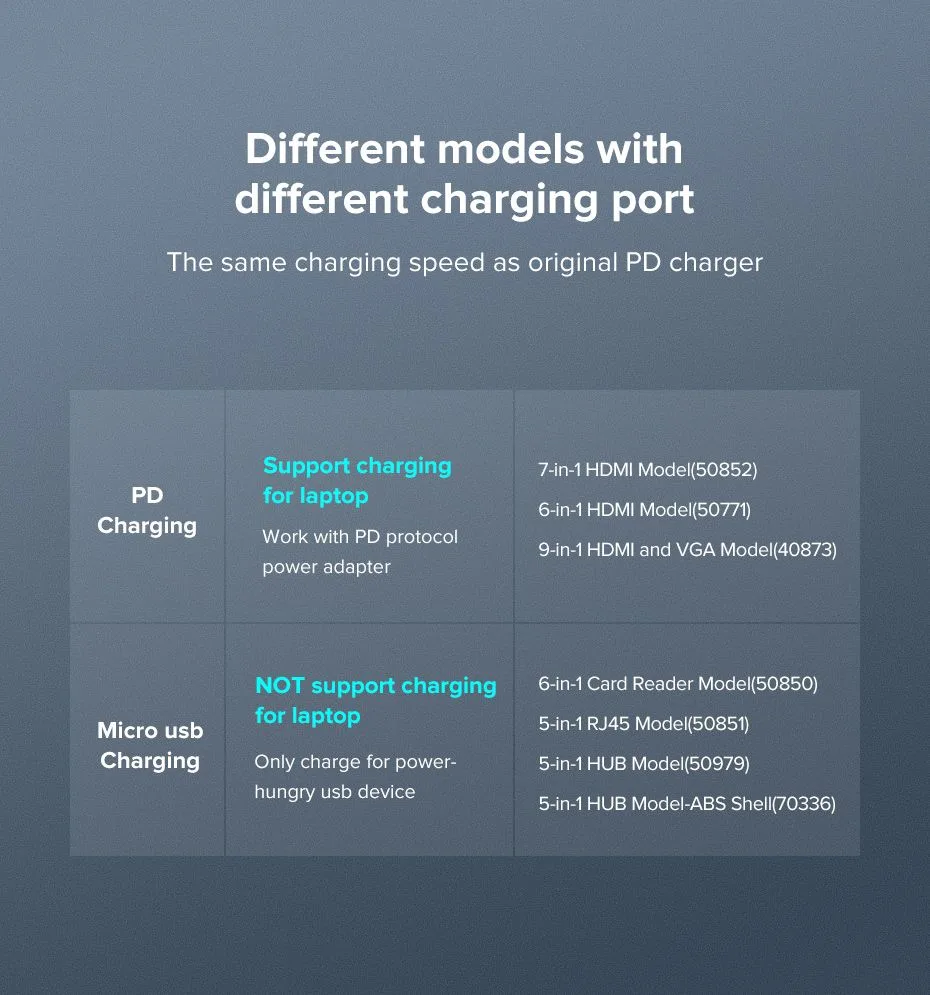 Ugreen 9 In 1 Multifunctional Usb C Hub Adapter (5)