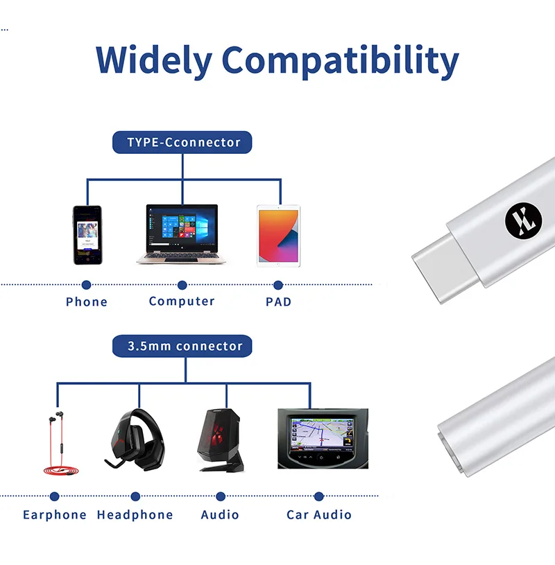 JCALLY JM11 Digital Audio Adapter TYPE-C To 3.5mm