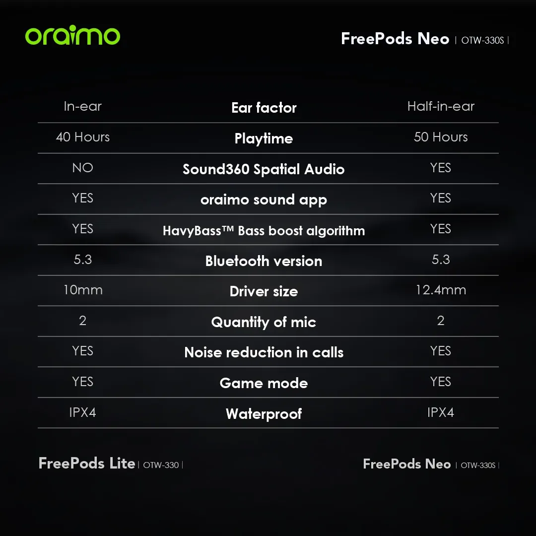 Product Parameters: