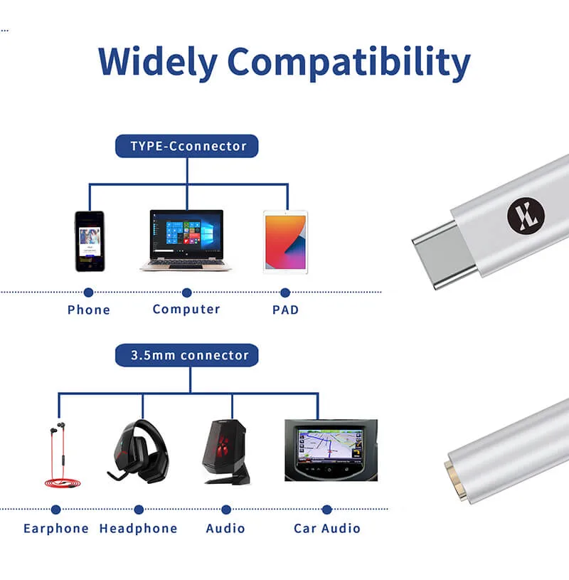 JCALLY JM12 Type C to 3.5mm HiFi DAC Chip Audio Adapter